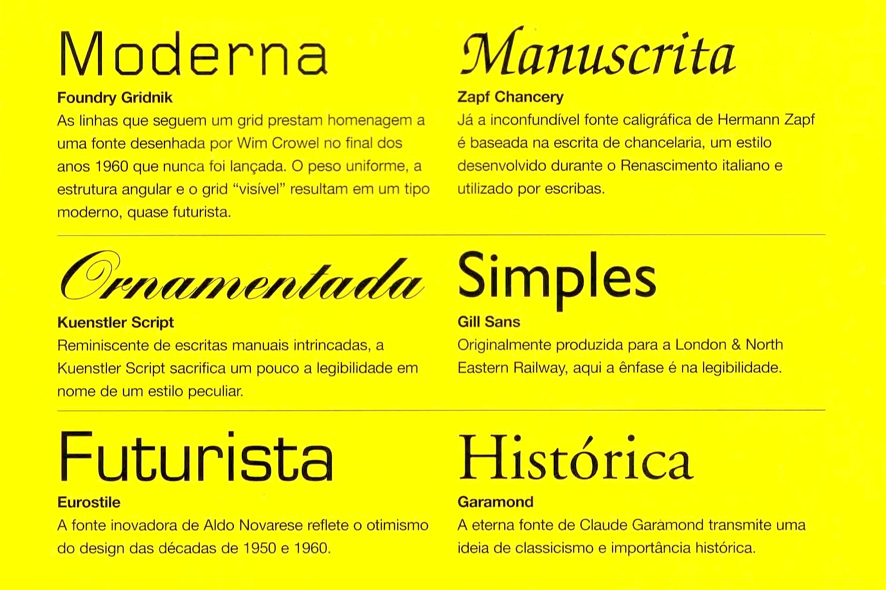Diferentes faces tipográficas apresentadas no livro Tipografia.
